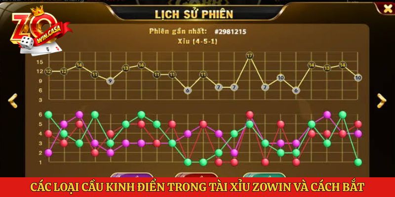 Tài Xỉu Zowin - Cách Soi Cầu Và Quản Lý Vốn Từ Cao Thủ 3 Các loại cầu kinh điển trong tài xỉu Zowin và cách bắt